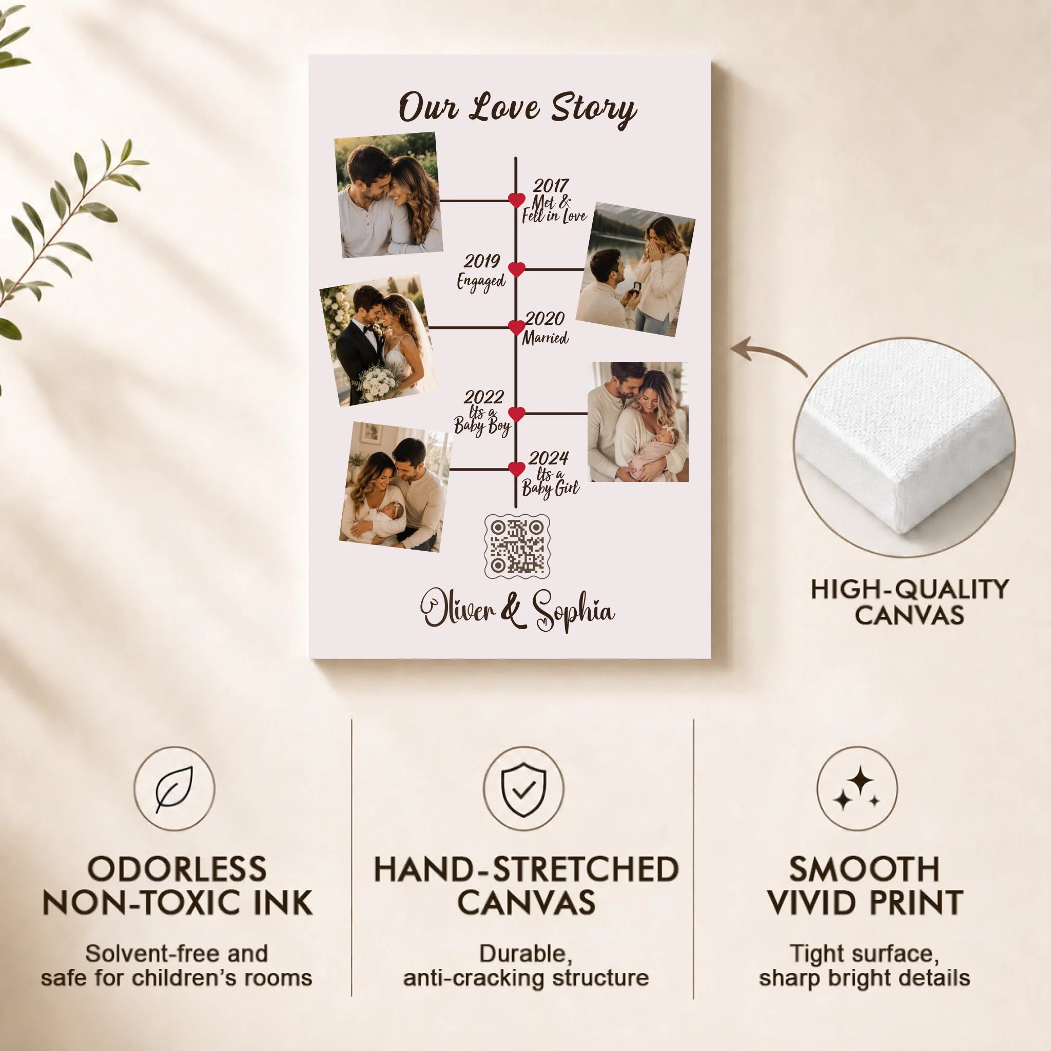 CANVAS TIPS 2-3