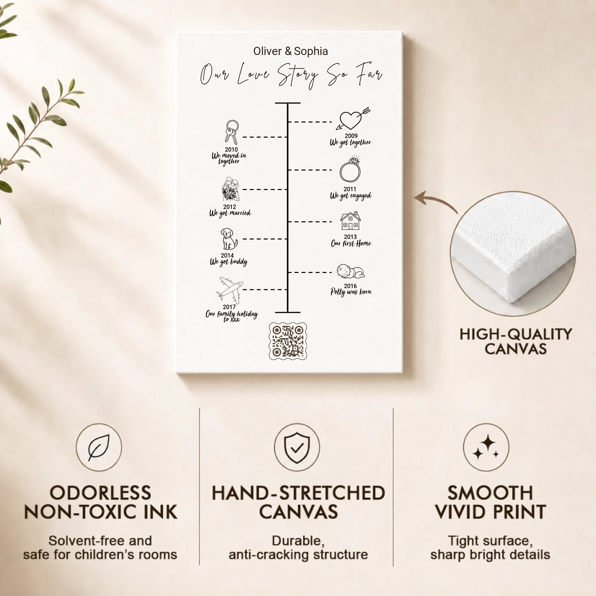 CANVAS TIPS 2-3